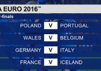 7月11日欧洲杯比分预测:7月11日欧洲杯比分预测分析