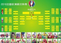 欧洲杯八强预测对阵图:欧洲杯八强预测对阵图最新