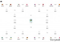 2020欧洲杯小组赛预测:2020欧洲杯 小组赛
