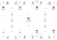 欧洲杯预测比分今日分析:欧洲杯预测比分今日分析