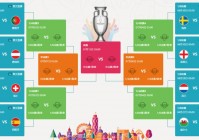 2021欧洲杯预测填图:2021欧洲杯预判