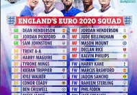 2021欧洲杯英格兰vs捷克比分预测:欧洲杯英格兰队vs捷克队比分