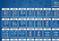 欧洲杯预测小组赛仅供参考:欧洲杯预测小组赛仅供参考吗