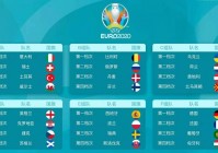 2020欧洲杯预测四强:2020欧洲杯四强对阵出炉