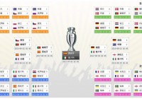 明日欧洲杯预测比分最新:明日欧洲杯预测比分最新结果