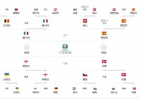 预测欧洲杯4进2排名榜:预测欧洲杯4进2排名榜最新