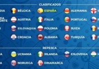 欧洲杯预测决赛队伍:欧洲杯预测决赛队伍排名