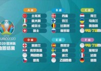 欧洲杯预选赛分组预测:欧洲杯预选赛分组预测最新