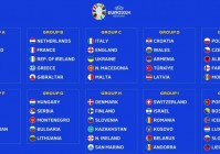 2024欧洲杯名人预测:2024年欧洲杯预选赛