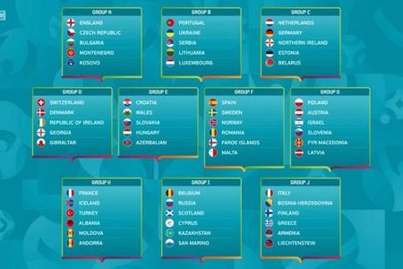欧洲杯预测第8天:欧洲杯预测第8天结果